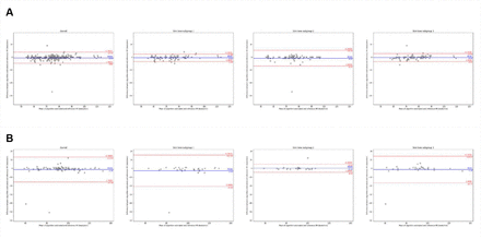 Supplementary Figure 3.