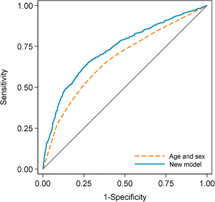 Figure 1.