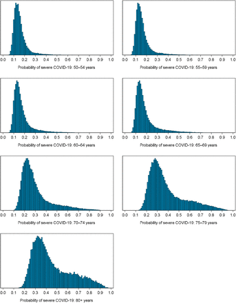 Supplementary Figure 1.