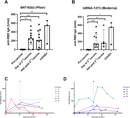 Figure 2: