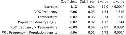 Table 2.