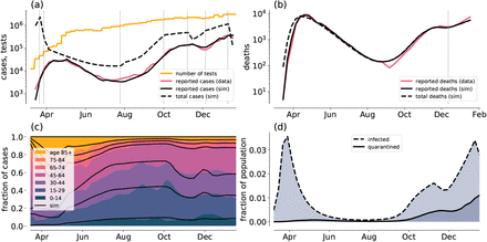 Figure 13: