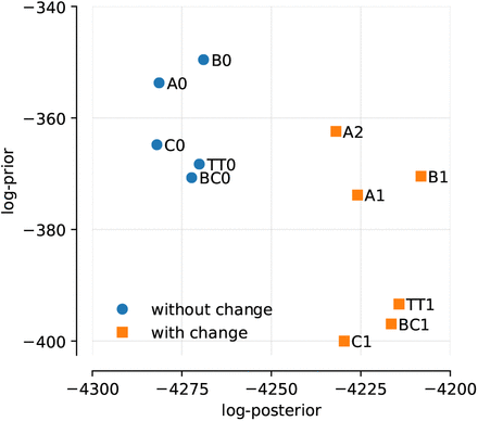 Figure 2: