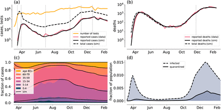 Figure 21: