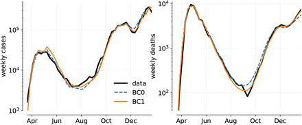 Figure 3: