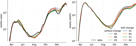 Figure 4: