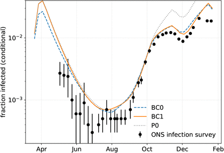 Figure 5: