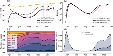 Figure 6: