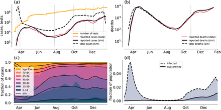 Figure 7: