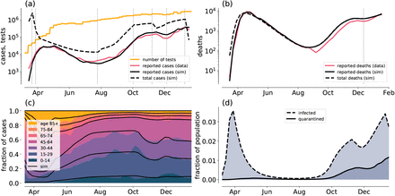 Figure 9: