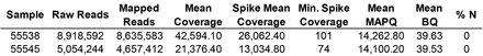 Table 4.