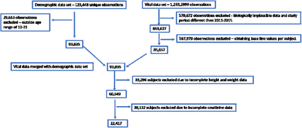 Supplementary Figure 1.