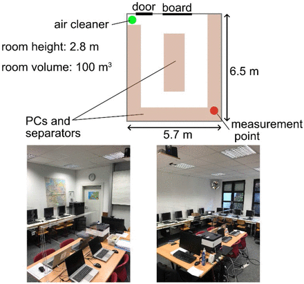 Figure 2: