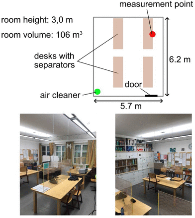 Figure 3: