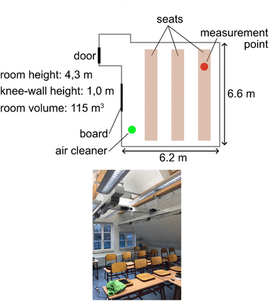 Figure 4: