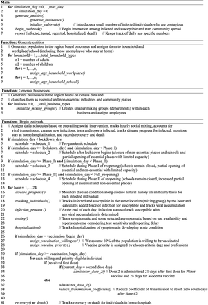 Figure 2: