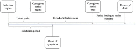 Figure 3: