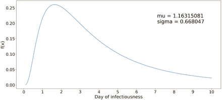 Figure 4: