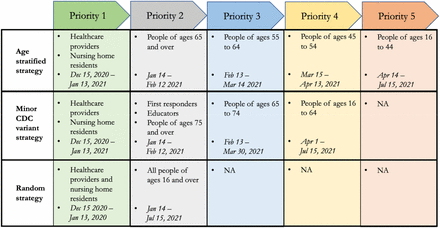 Figure 6: