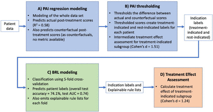 Figure 1: