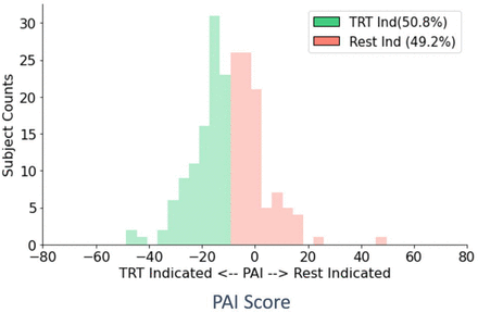 Figure 3: