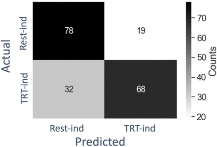 Figure 4: