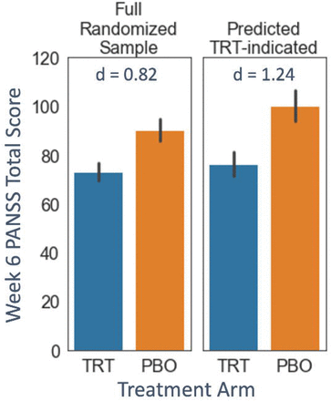 Figure 5: