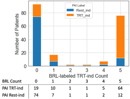 Figure 6: