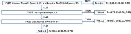 Figure 7: