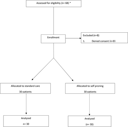 Fig 1: