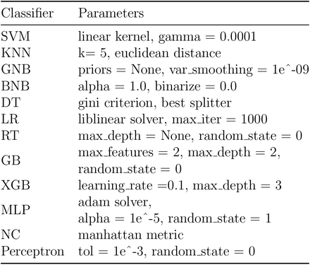 Table 2: