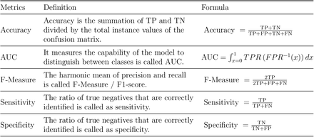 Table 3: