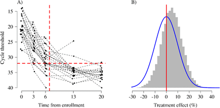 Figure 5: