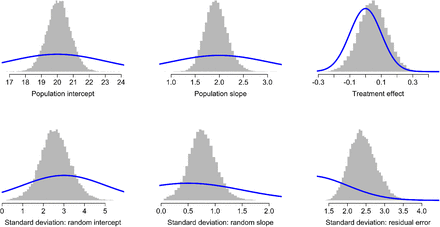 Figure S2: