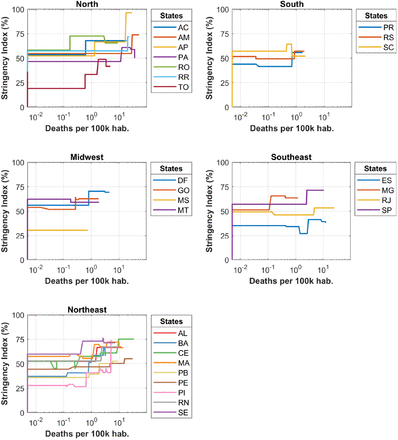 Figure 2: