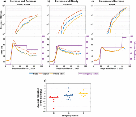 Figure 3: