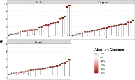 Figure 4: