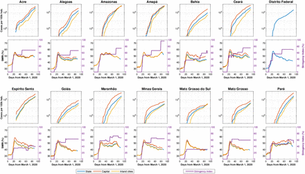 Supplementary Figure 2: