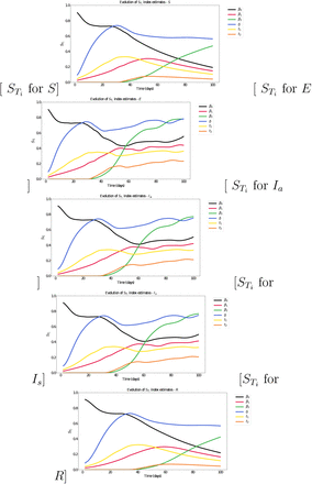 Supplementary Figure 5: