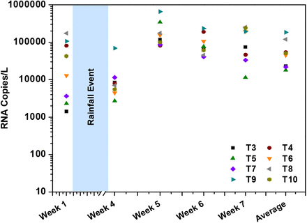 Fig. 2: