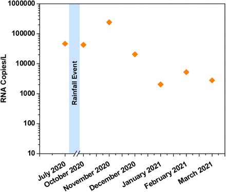 Fig. 3: