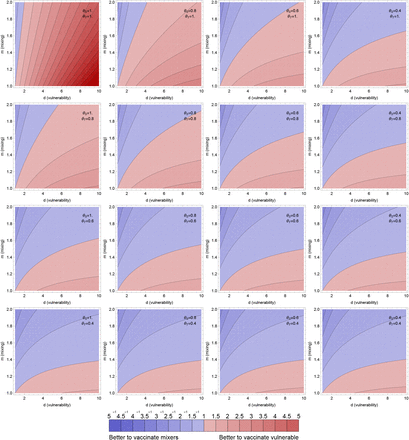 Figure S4: