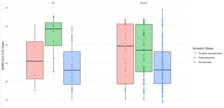 Supplemental Figure 6.