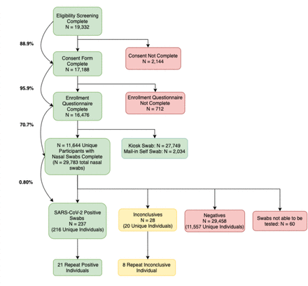 Supplemental Figure 1.