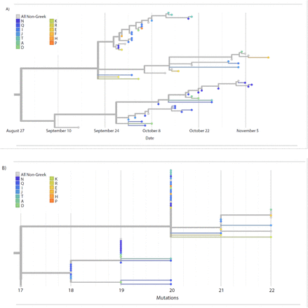 Supplemental Figure 3: