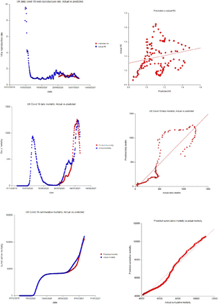 Figure 2;