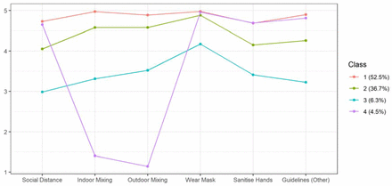 Figure 2: