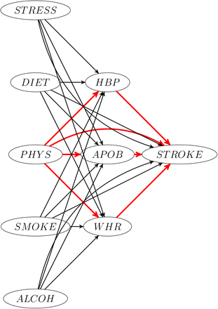 Figure 4: