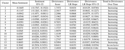 Table 2: