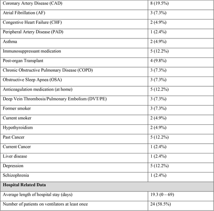 Table 1.